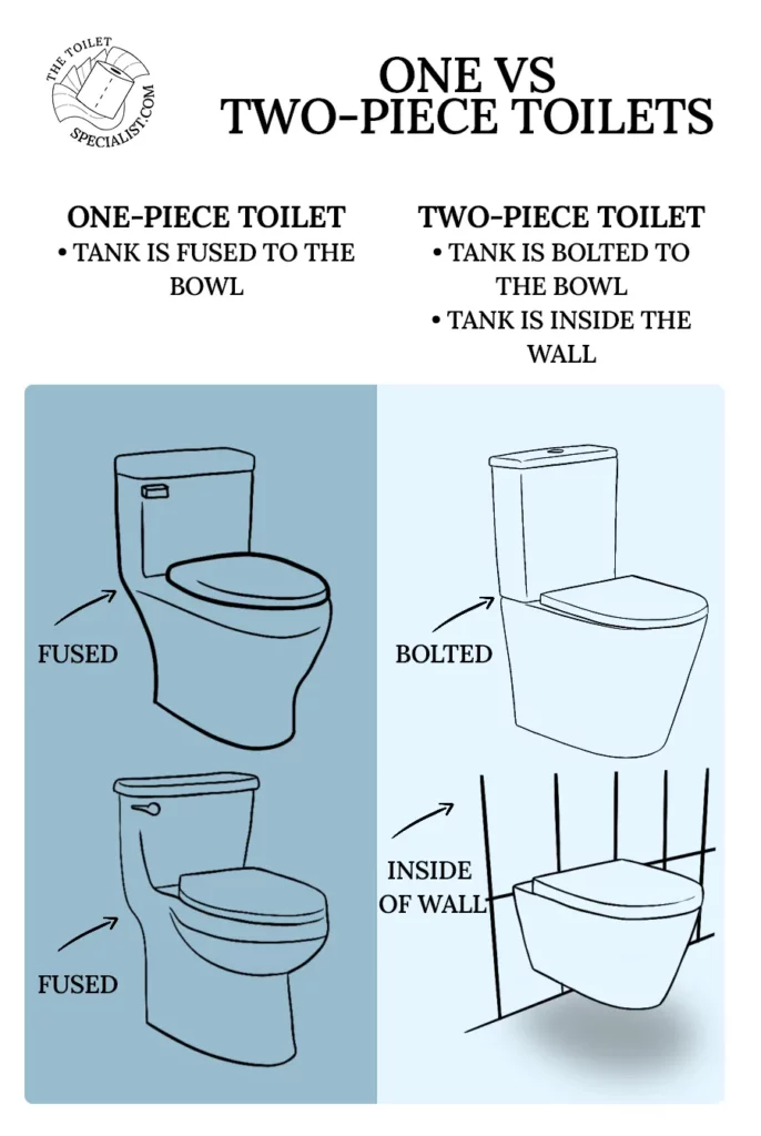 one vs two-piece toilet