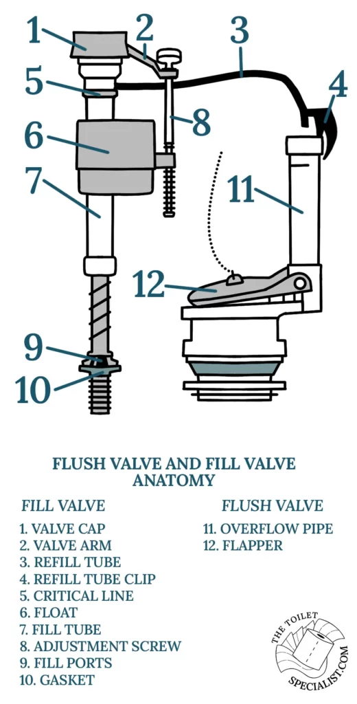 what is a toilet fill valve