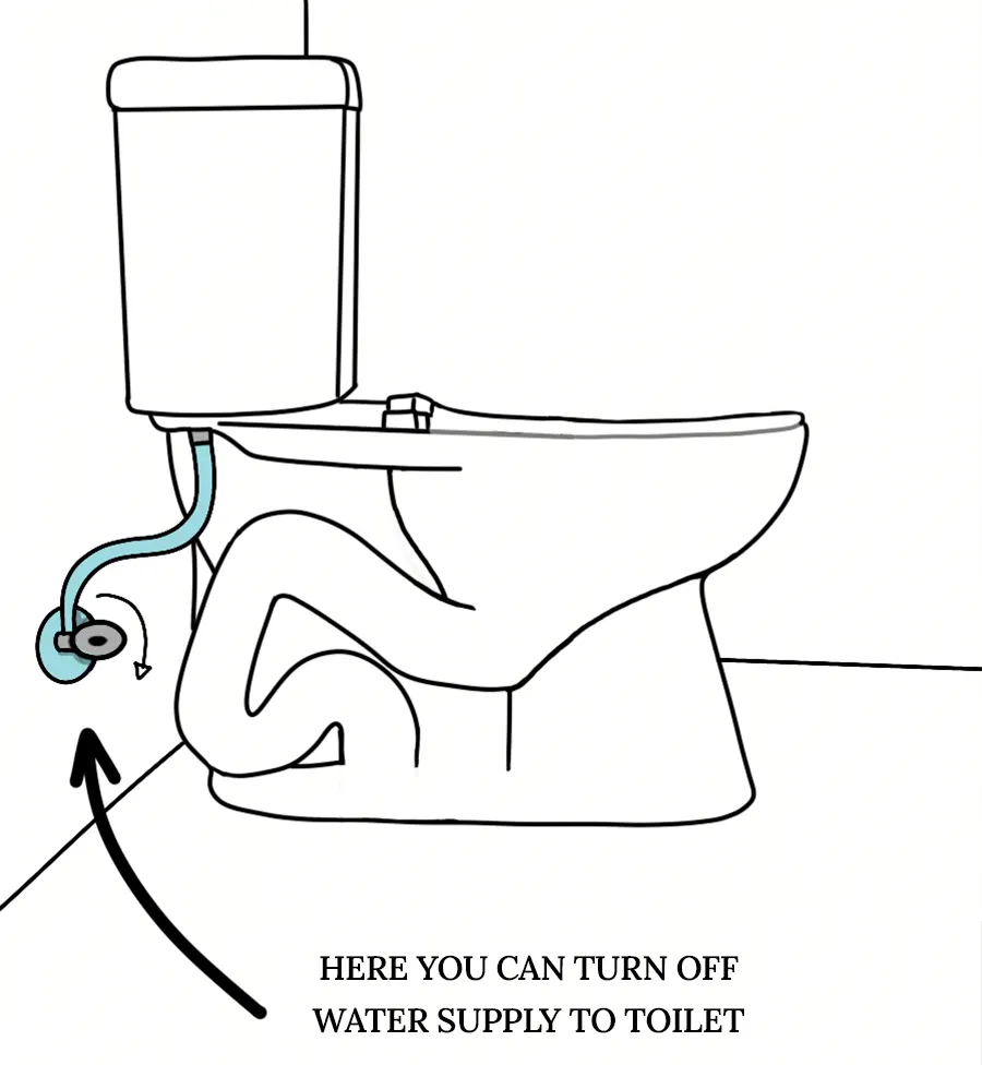 how to turn off water to toilet