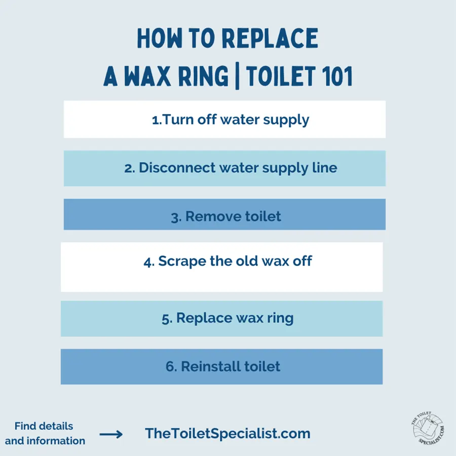 how to replace wax ring toilet